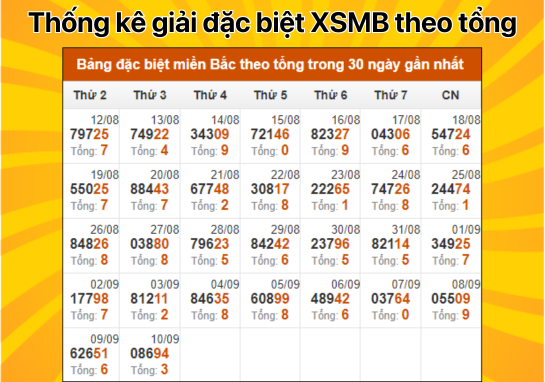 Dự đoán XSMB 11/9 - Dự đoán xổ số miền Bắc 11/9/2024 MIỄN PHÍ